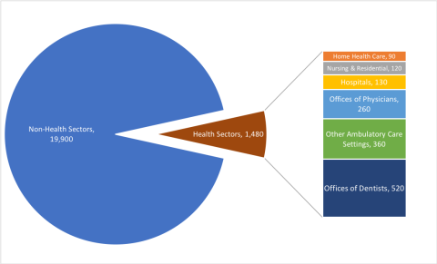 Exhibit showcasing data.