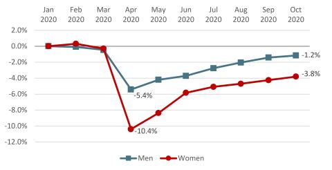 Figure showcasing data.