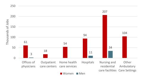 Figure showcasing data.