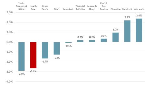 Figure showcasing data.