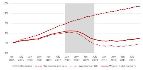 Figure showcasing data.