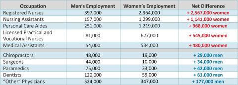 Figure showcasing data.